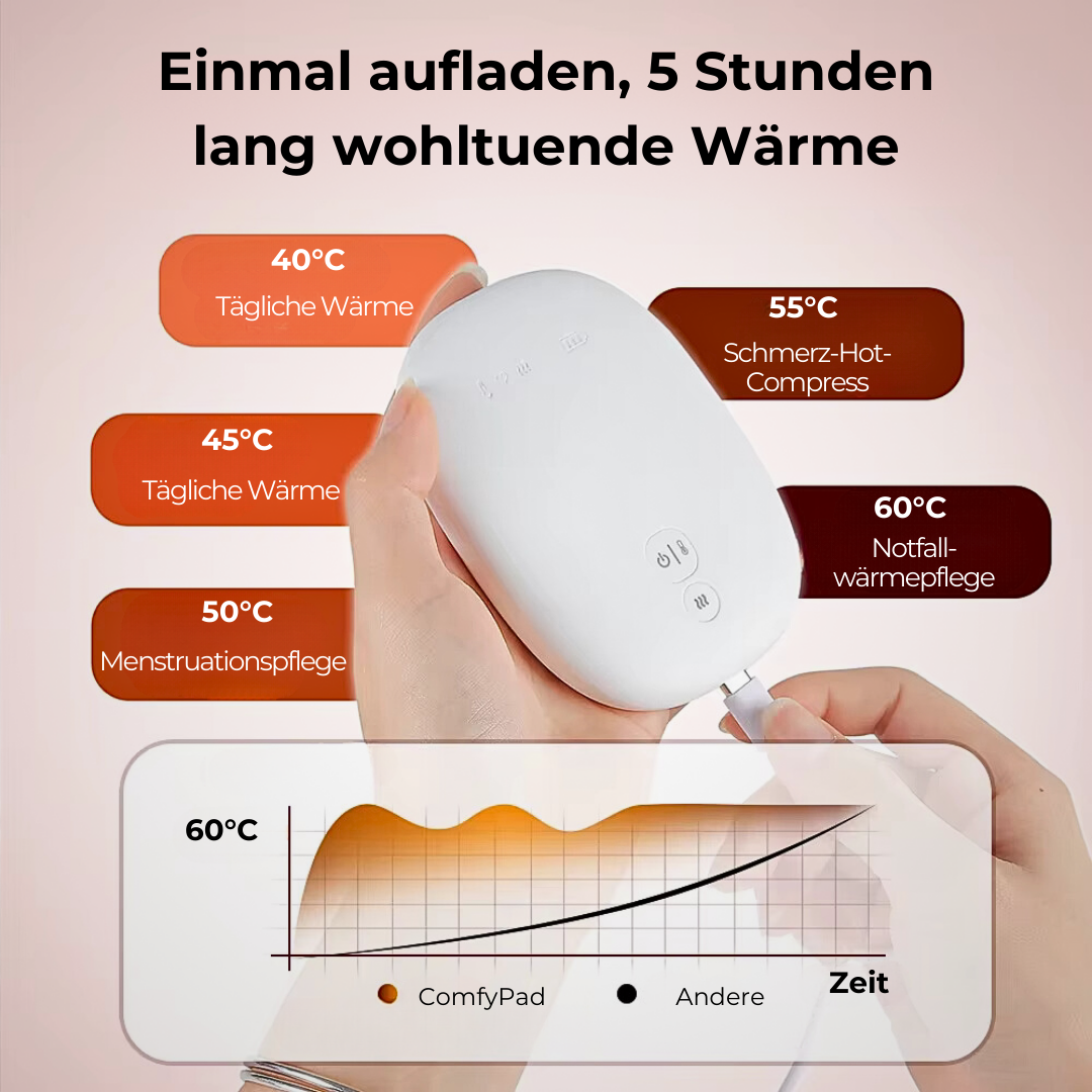 ComfyPad - Heizgürtel mit Massage