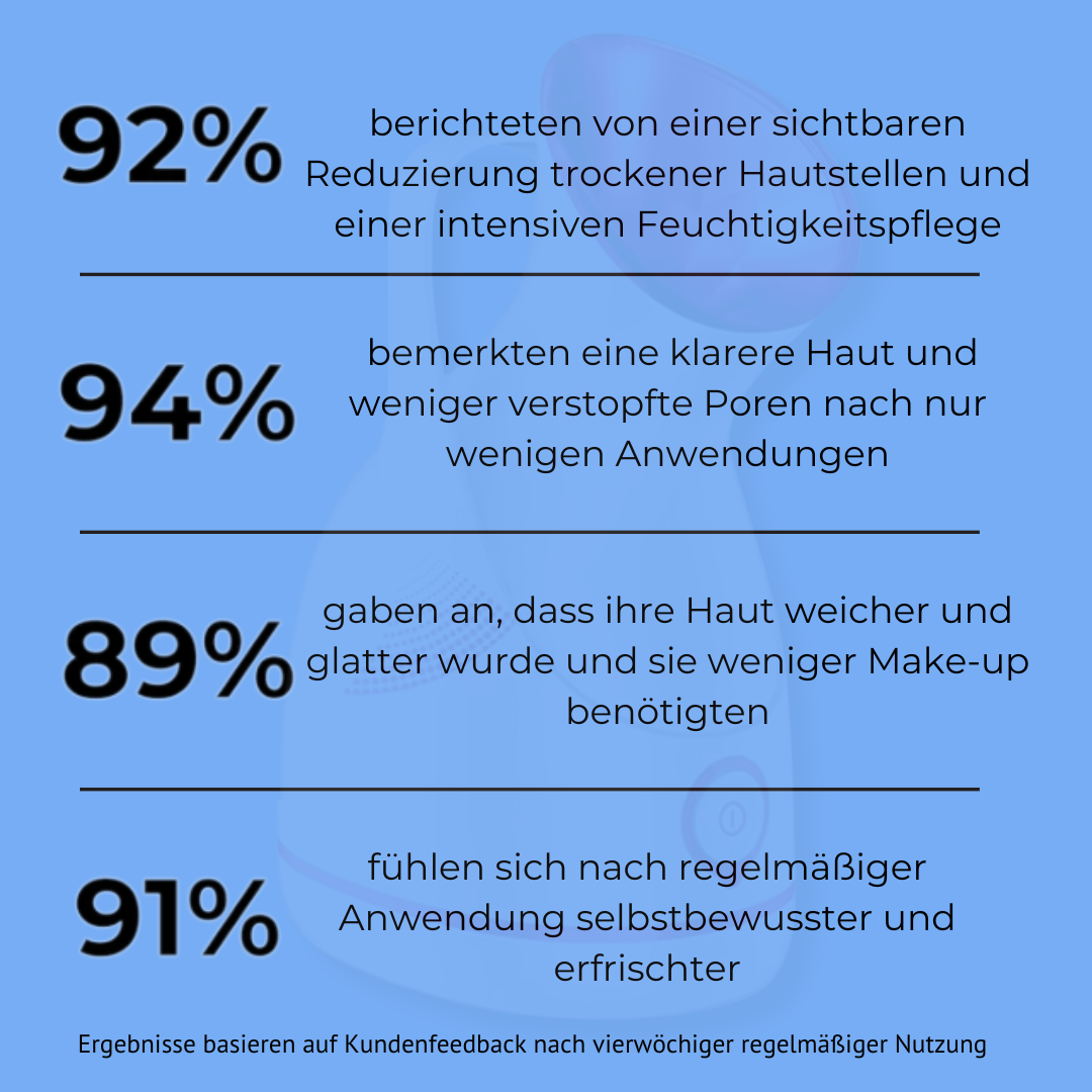 DampfCare - Gesichtsdampfbad