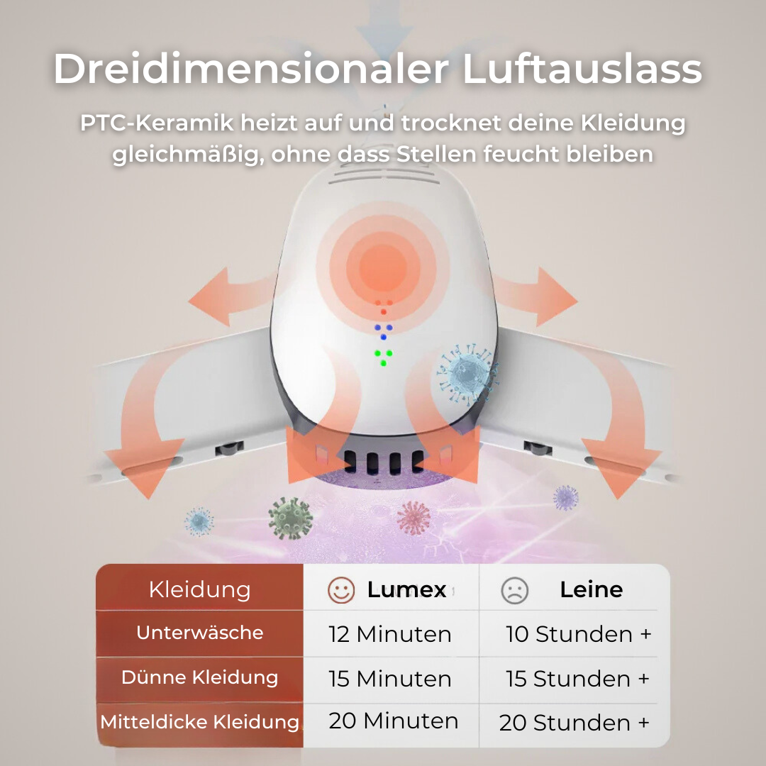 Lumex - smarter, tragbarer Kleidertrockner